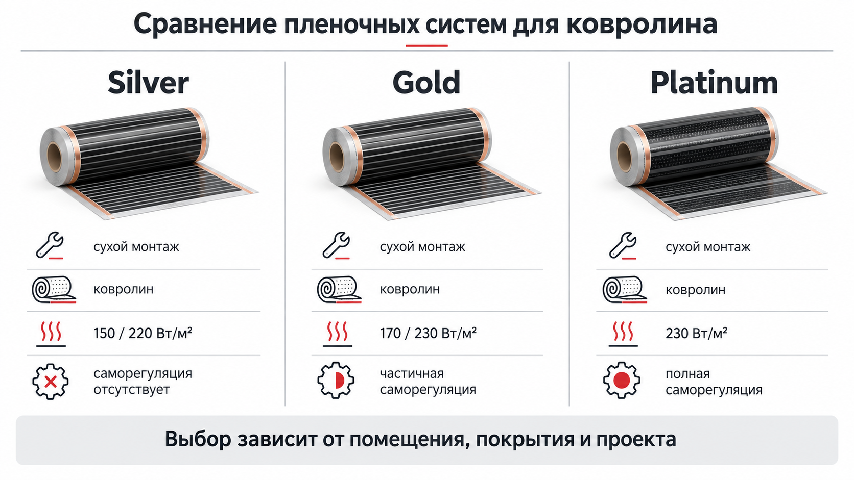 Сравнение Caleo | Калео Silver, Gold и Platinum для ковролина