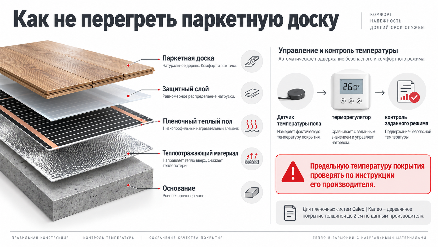 Схема контроля температуры теплого пола под паркетной доской